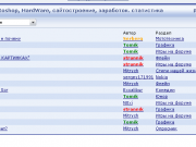 ChangUonDyU - Advanced Statistics (rus) MDM.png